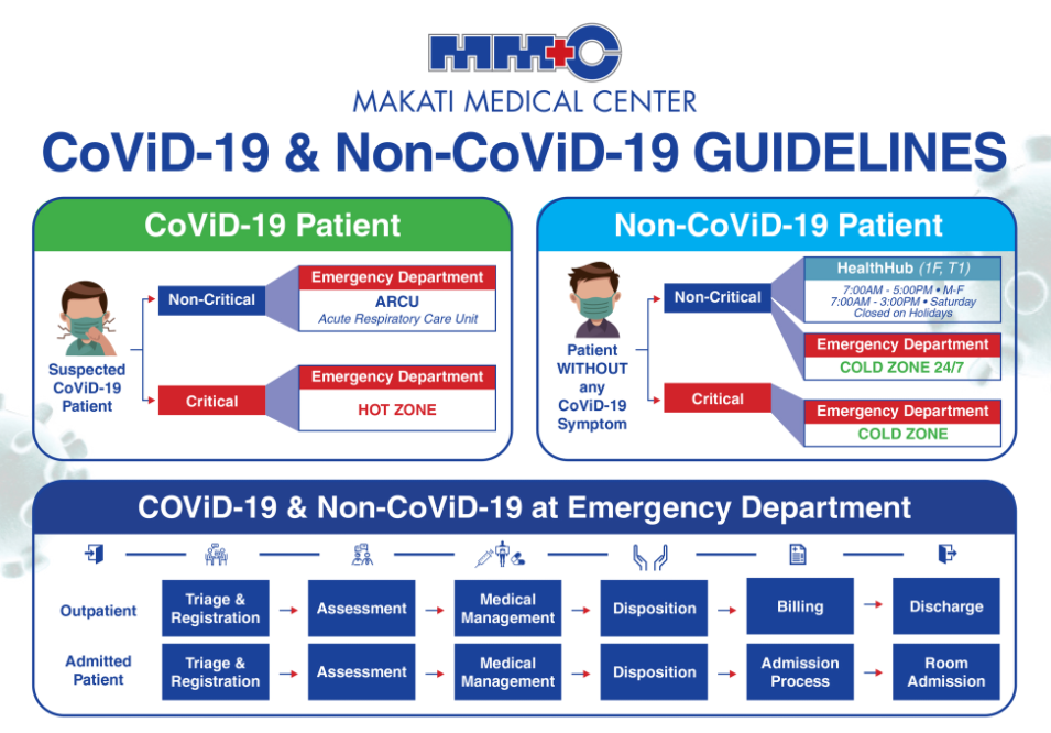 COVID-19 & Non-COVID-19 Guidelines thumbnail