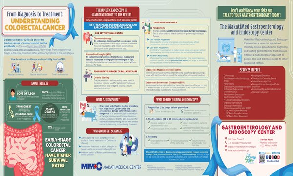 Understanding Colorectal Cancer infographic